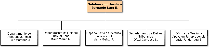 juridica